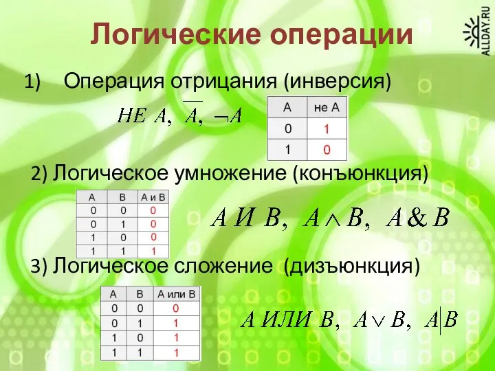 Логические операции Операция отрицания (инверсия) 2) Логическое умножение (конъюнкция) 3) Логическое сложение (дизъюнкция)