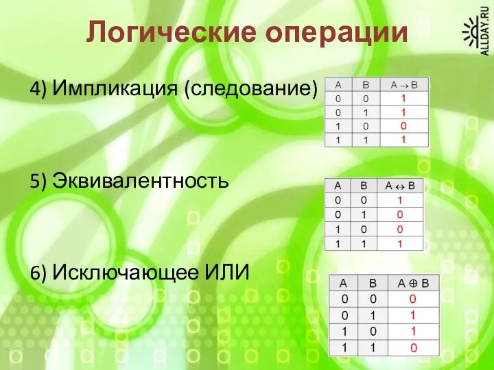 Логические операции 4) Импликация (следование) 5) Эквивалентность 6) Исключающее ИЛИ