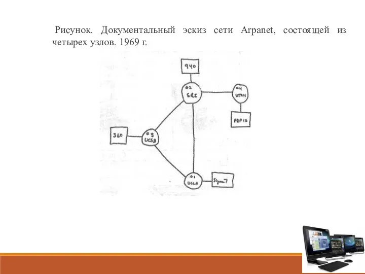 Рисунок. Документальный эскиз сети Arpanet, состоящей из четырех узлов. 1969 г.