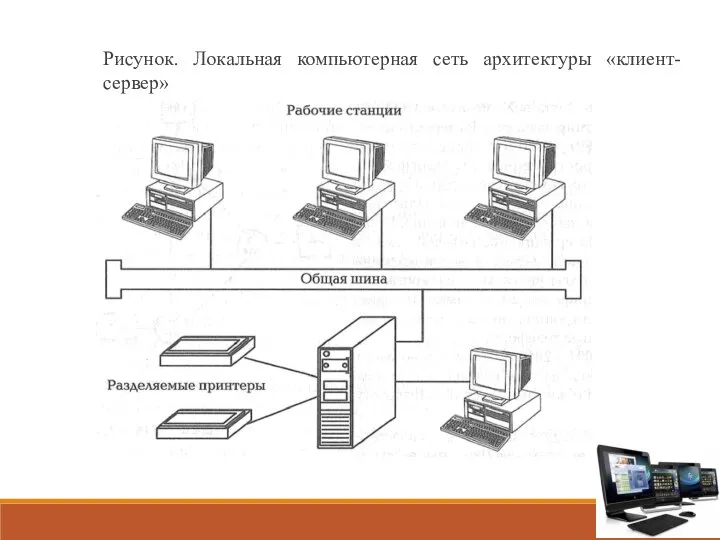 Рисунок. Локальная компьютерная сеть архитектуры «клиент-сервер»