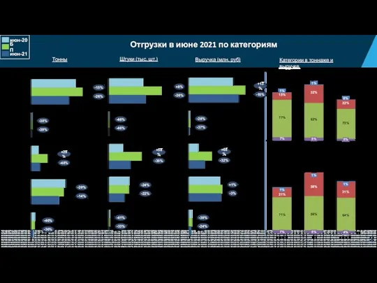 Матовая Общее Накат Напыление Фляги -15% -26% -38% -39% +29% -48% -20%