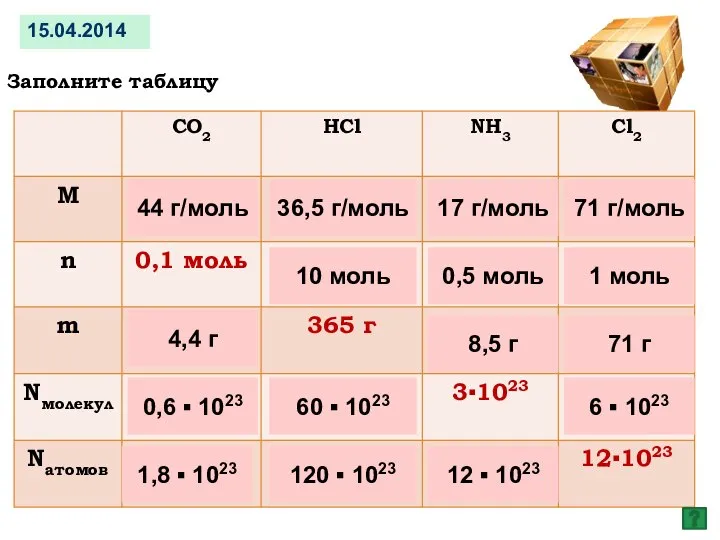 15.04.2014 44 г/моль 4,4 г 0,6 ▪ 1023 1,8 ▪ 1023 36,5