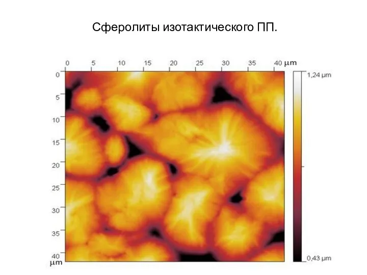 Сферолиты изотактического ПП.