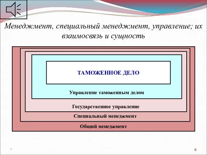 Менеджмент, специальный менеджмент, управление; их взаимосвязь и сущность Общий менеджмент Специальный менеджмент