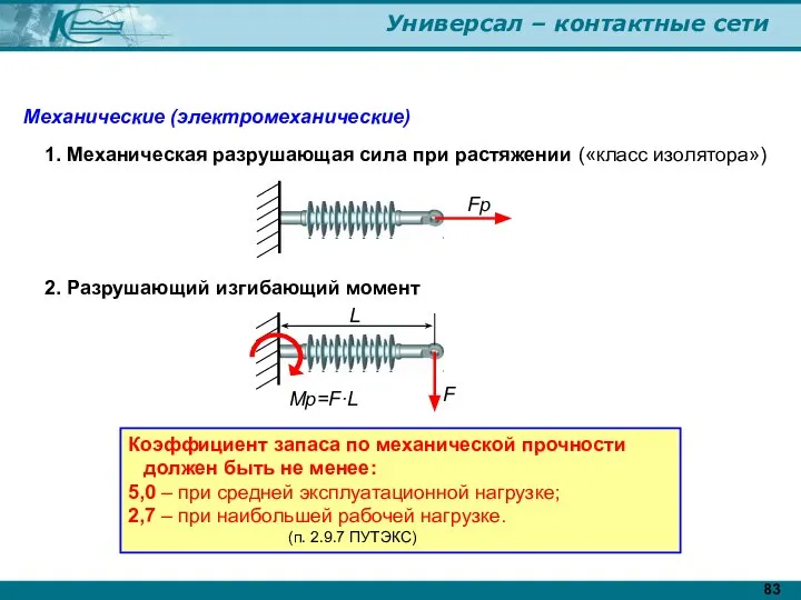 1. Механическая разрушающая сила при растяжении («класс изолятора») Механические (электромеханические) Fр 2.