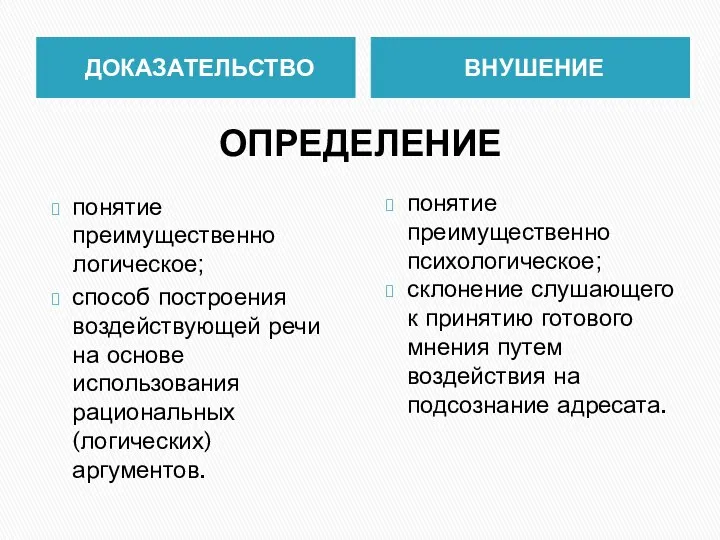 ОПРЕДЕЛЕНИЕ ДОКАЗАТЕЛЬСТВО ВНУШЕНИЕ понятие преимущественно логическое; способ построения воздействующей речи на основе