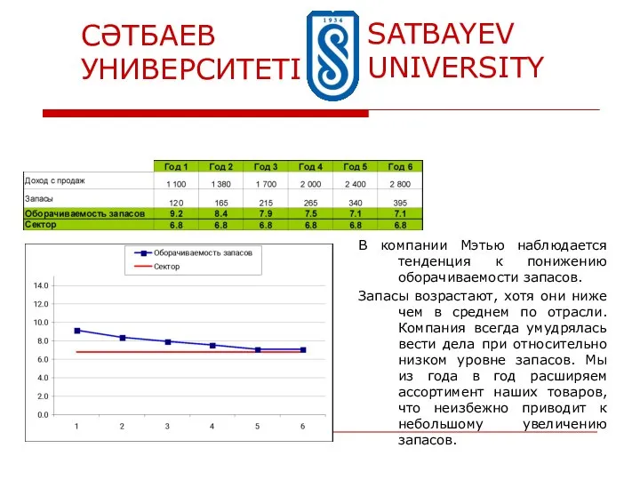 В компании Мэтью наблюдается тенденция к понижению оборачиваемости запасов. Запасы возрастают, хотя