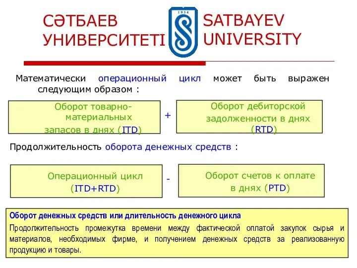 + Оборот товарно-материальных запасов в днях (ITD) Оборот дебиторской задолженности в днях