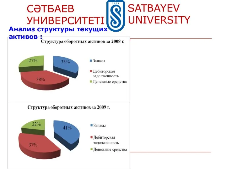 Анализ структуры текущих активов :