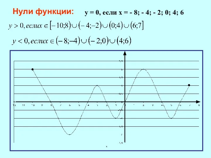 у = 0, если х = - 8; - 4; - 2;