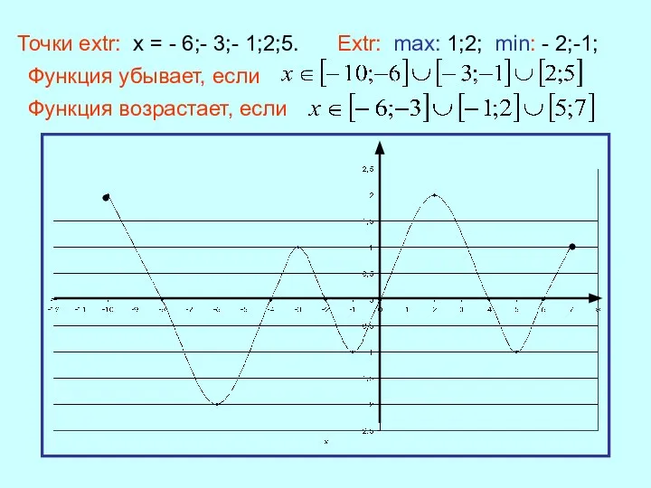 Точки extr: x = - 6;- 3;- 1;2;5. Extr: max: 1;2; min: