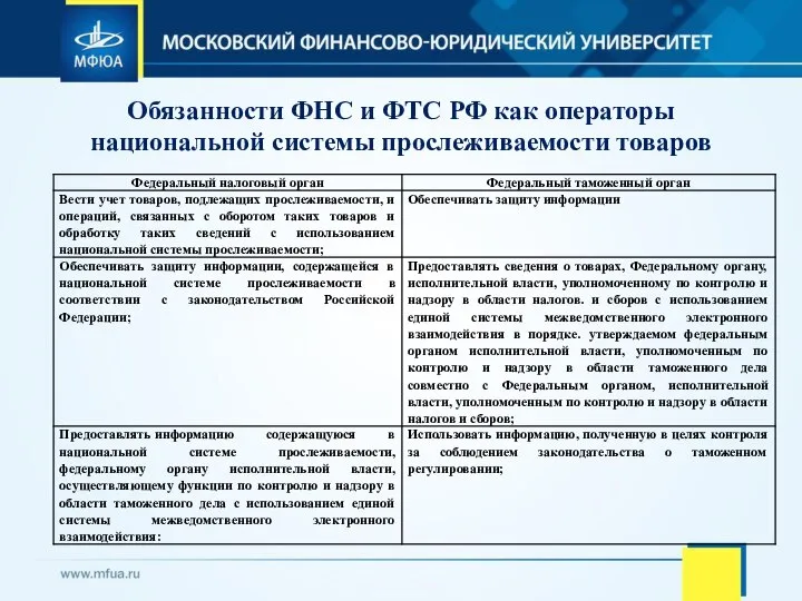 Обязанности ФНС и ФТС РФ как операторы национальной системы прослеживаемости товаров