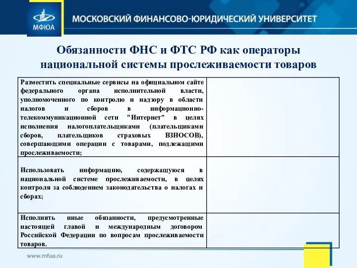 Обязанности ФНС и ФТС РФ как операторы национальной системы прослеживаемости товаров