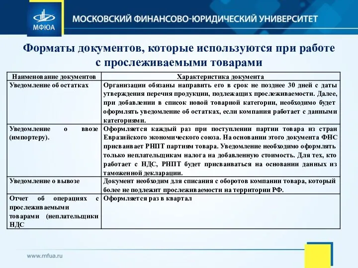 Форматы документов, которые используются при работе с прослеживаемыми товарами