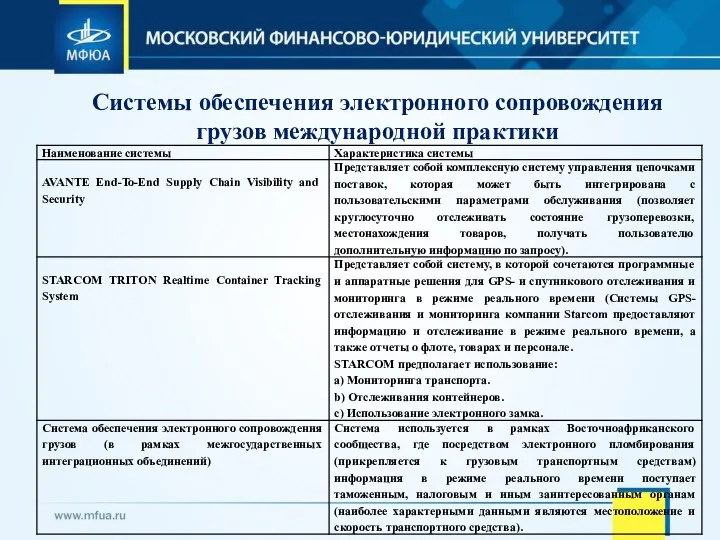 Системы обеспечения электронного сопровождения грузов международной практики