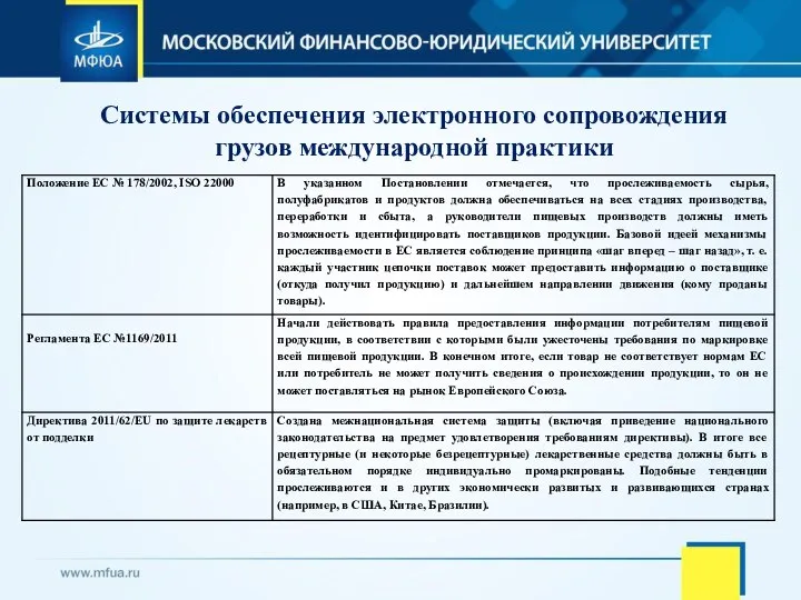 Системы обеспечения электронного сопровождения грузов международной практики