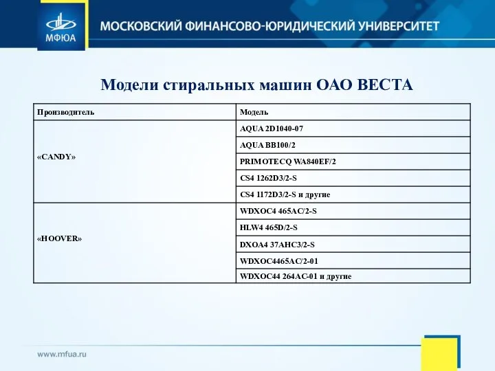 Модели стиральных машин ОАО ВЕСТА