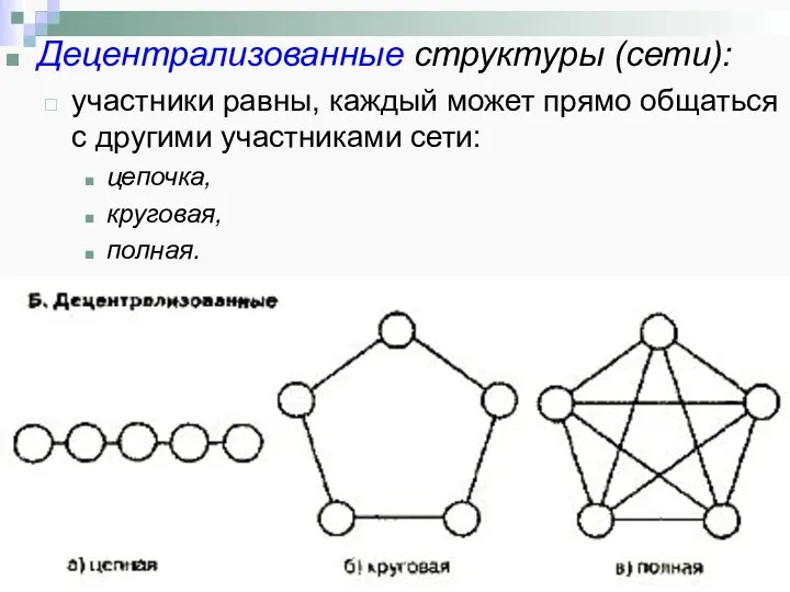 Децентрализованные структуры (сети): участники равны, каждый может прямо общаться с другими участниками сети: цепочка, круговая, полная.
