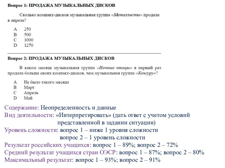 Содержание: Неопределенность и данные Вид деятельности: «Интерпретировать» (дать ответ с учетом условий