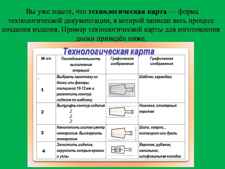 Вы уже знаете, что технологическая карта — форма технологической документации, в которой