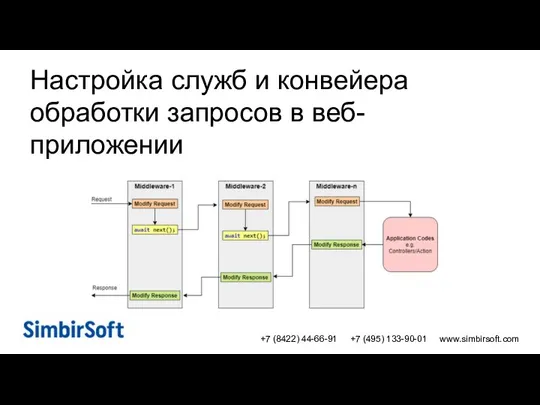 +7 (8422) 44-66-91 +7 (495) 133-90-01 www.simbirsoft.com Настройка служб и конвейера обработки запросов в веб-приложении