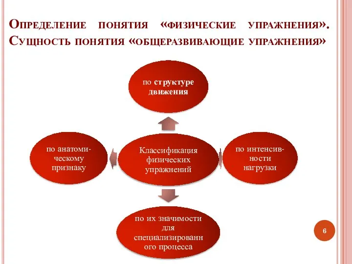 Определение понятия «физические упражнения». Сущность понятия «общеразвивающие упражнения»