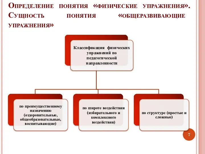 Определение понятия «физические упражнения». Сущность понятия «общеразвивающие упражнения»