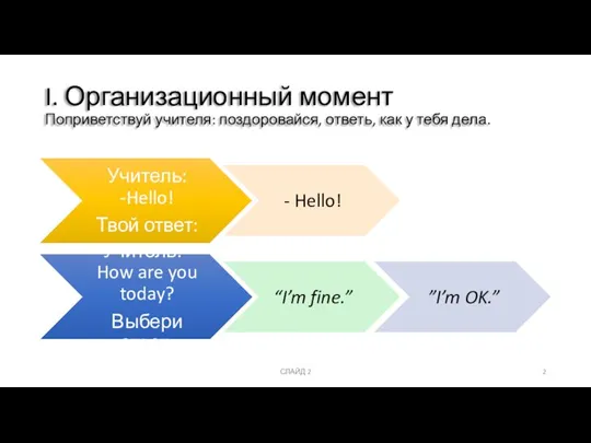 I. Организационный момент Поприветствуй учителя: поздоровайся, ответь, как у тебя дела. СЛАЙД 2