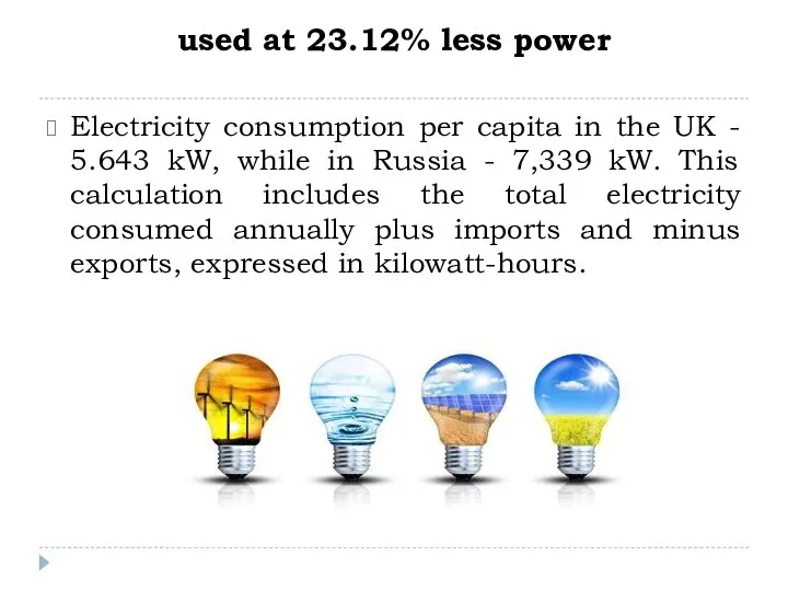 used at 23.12% less power Electricity consumption per capita in the UK