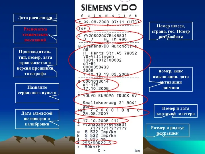 Дата распечатки Распечатка технических показаний Номер шасси, страна, гос. Номер автомобиля Производитель,