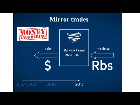 Mirror trades the exact same securities purchase sale
