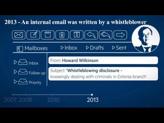 2013 - An internal email was written by a whistleblower