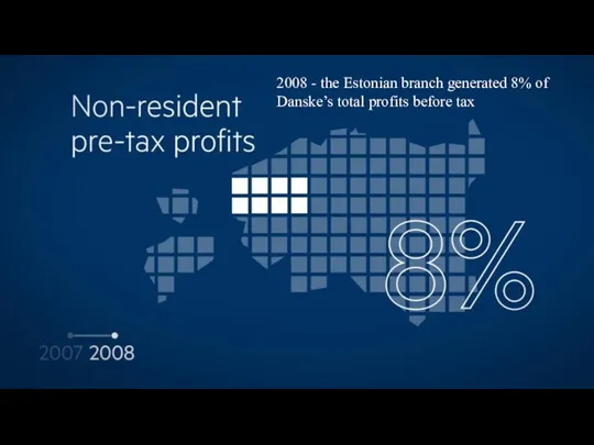 2008 - the Estonian branch generated 8% of Danske’s total profits before tax