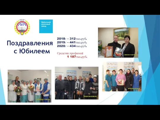 Поздравления с Юбилеем 2018г – 312тыс.руб. 2019г – 441тыс.руб. 2020г – 434тыс.руб. Средства профкома: 1 187тыс.руб.