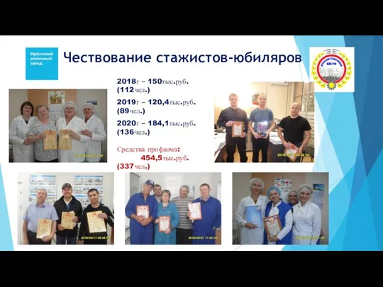 Чествование стажистов-юбиляров 2018г – 150тыс.руб. (112чел.) 2019г – 120,4тыс.руб. (89чел.) 2020г –