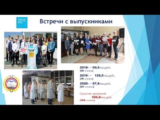 Встречи с выпускниками 2018г – 90,5тыс.руб. (56 человек) 2019г – 128,5тыс.руб. (78