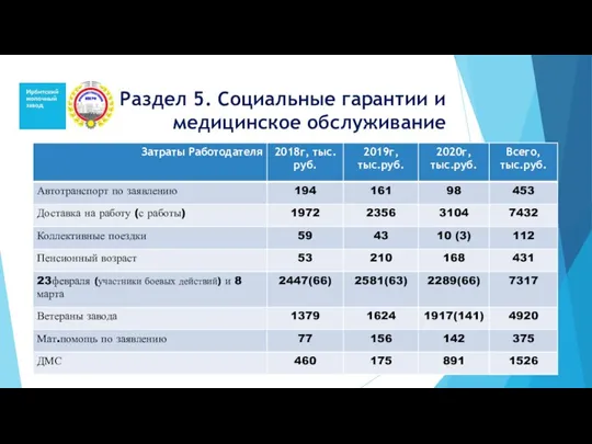 Раздел 5. Социальные гарантии и медицинское обслуживание