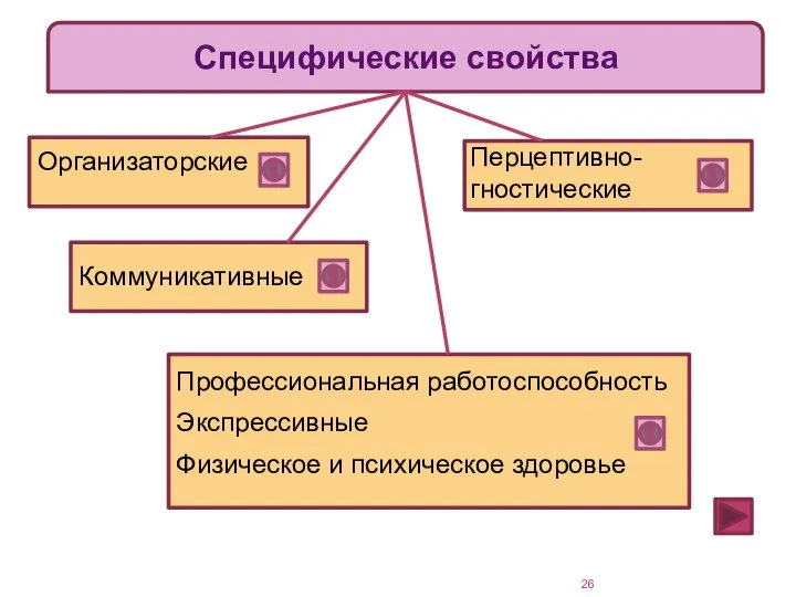 Специфические свойства