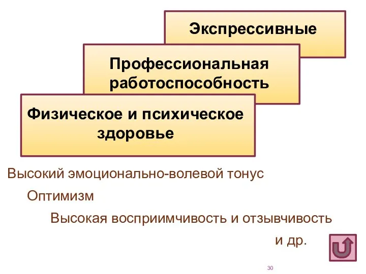 Высокий эмоционально-волевой тонус Оптимизм Высокая восприимчивость и отзывчивость и др.