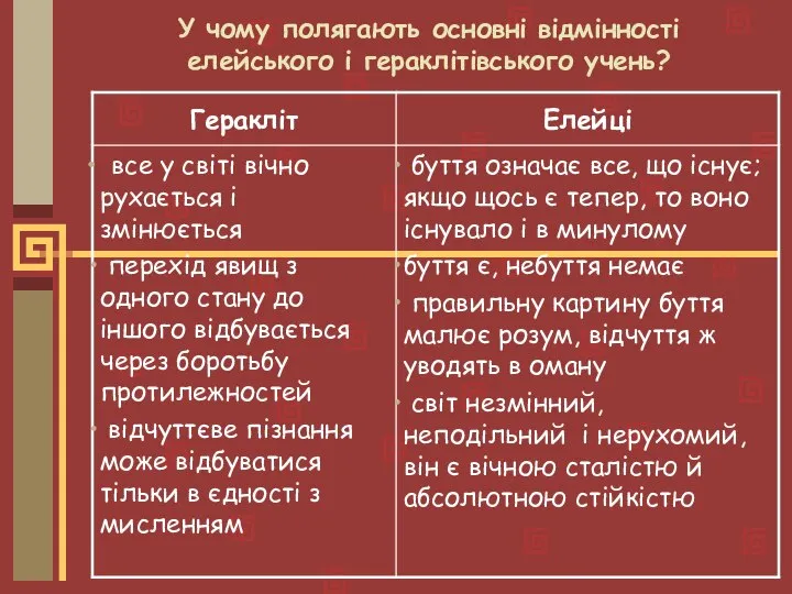 У чому полягають основні відмінності елейського і гераклітівського учень?