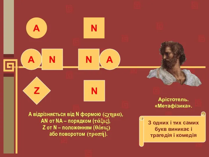 Α відрізняється від Ν формою (ςχημα), ΑΝ от ΝΑ – порядком (τάξις),