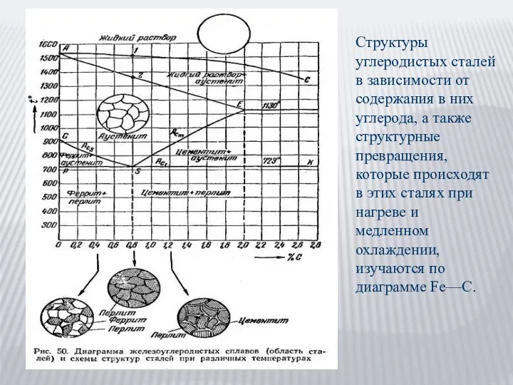 Структуры углеродистых сталей в зависимости от содержания в них углерода, а также