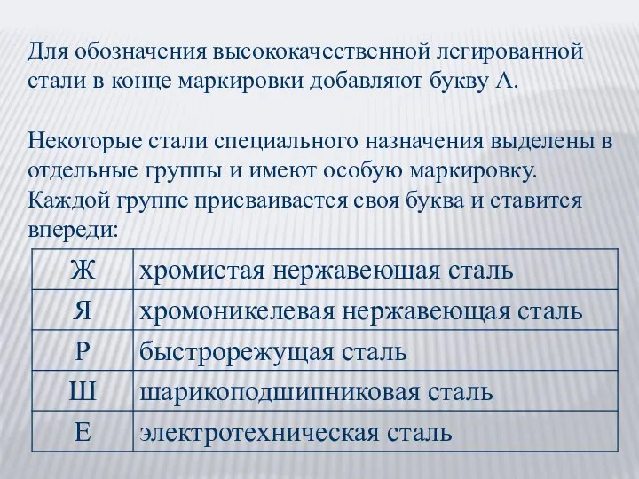 Для обозначения высококачественной легированной стали в конце маркировки добавляют букву А. Некоторые