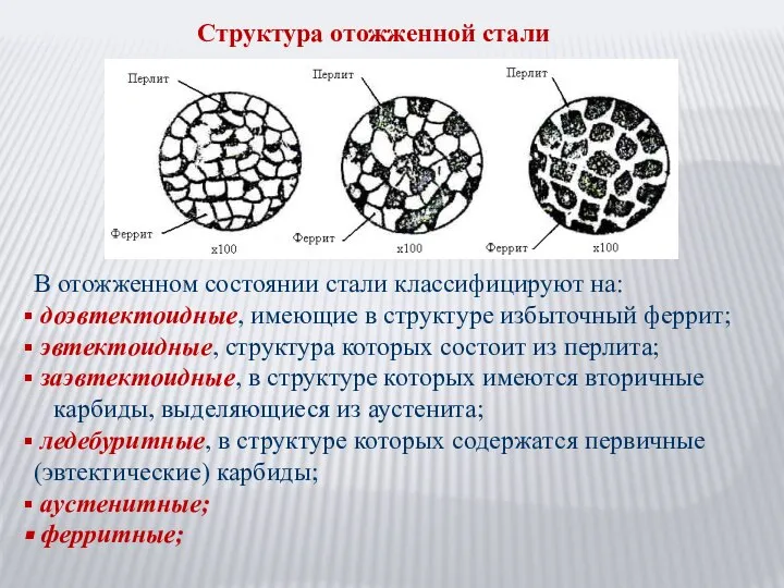 Структура отожженной стали В отожженном состоянии стали классифицируют на: доэвтектоидные, имеющие в