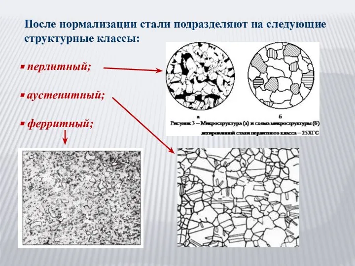После нормализации стали подразделяют на следующие структурные классы: перлитный; аустенитный; ферритный;