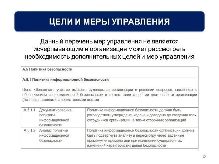 ЦЕЛИ И МЕРЫ УПРАВЛЕНИЯ Данный перечень мер управления не является исчерпывающим и