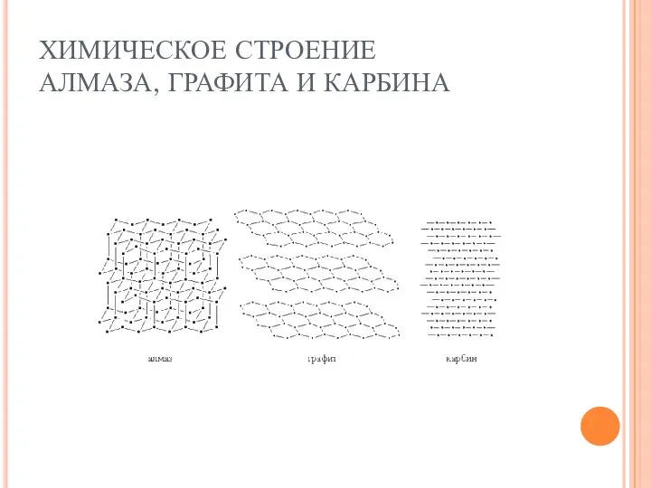 ХИМИЧЕСКОЕ СТРОЕНИЕ АЛМАЗА, ГРАФИТА И КАРБИНА