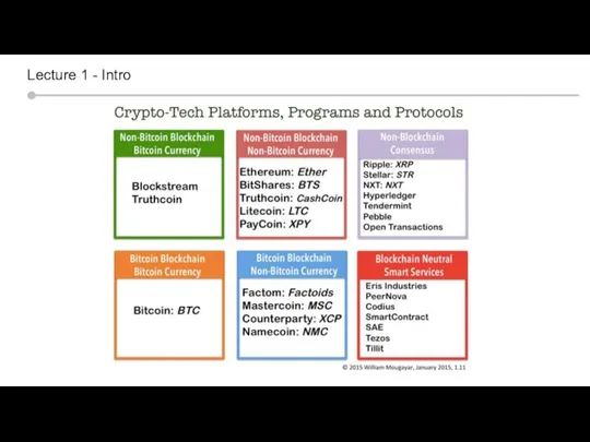 Silicon valley context Lecture 1 - Intro