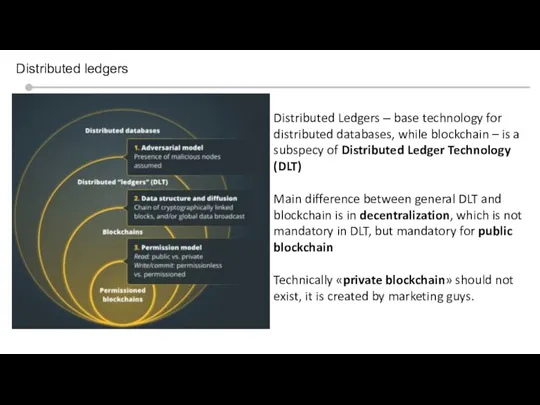 Silicon valley context Distributed ledgers Distributed Ledgers ‒ base technology for distributed