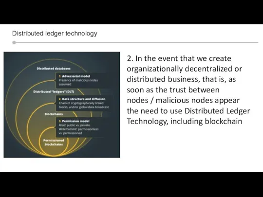 Silicon valley context Distributed ledger technology 2. In the event that we